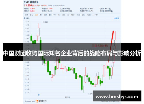 中国财团收购国际知名企业背后的战略布局与影响分析