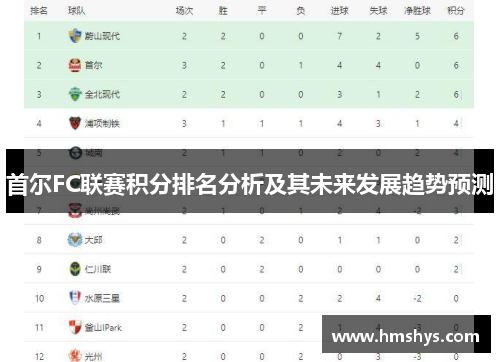 首尔FC联赛积分排名分析及其未来发展趋势预测
