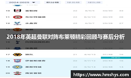 2018年英超曼联对阵布莱顿精彩回顾与赛后分析